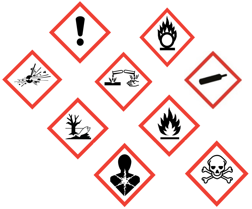 Pictogramas Sistema Globalmente Armonizado GHS/ SGA