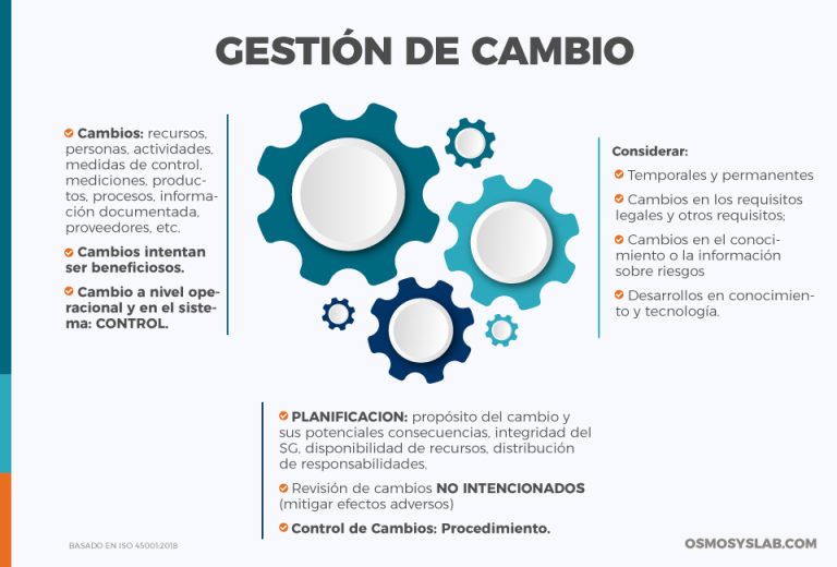Gestión del Cambio - Osmosys