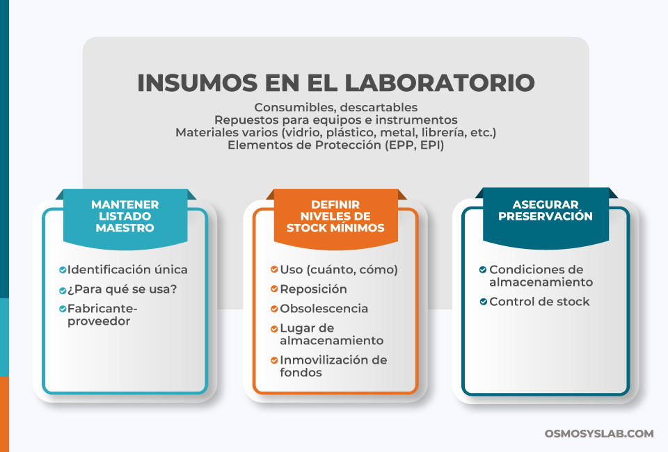 Administración insumos no químicos- inventario laboratorio