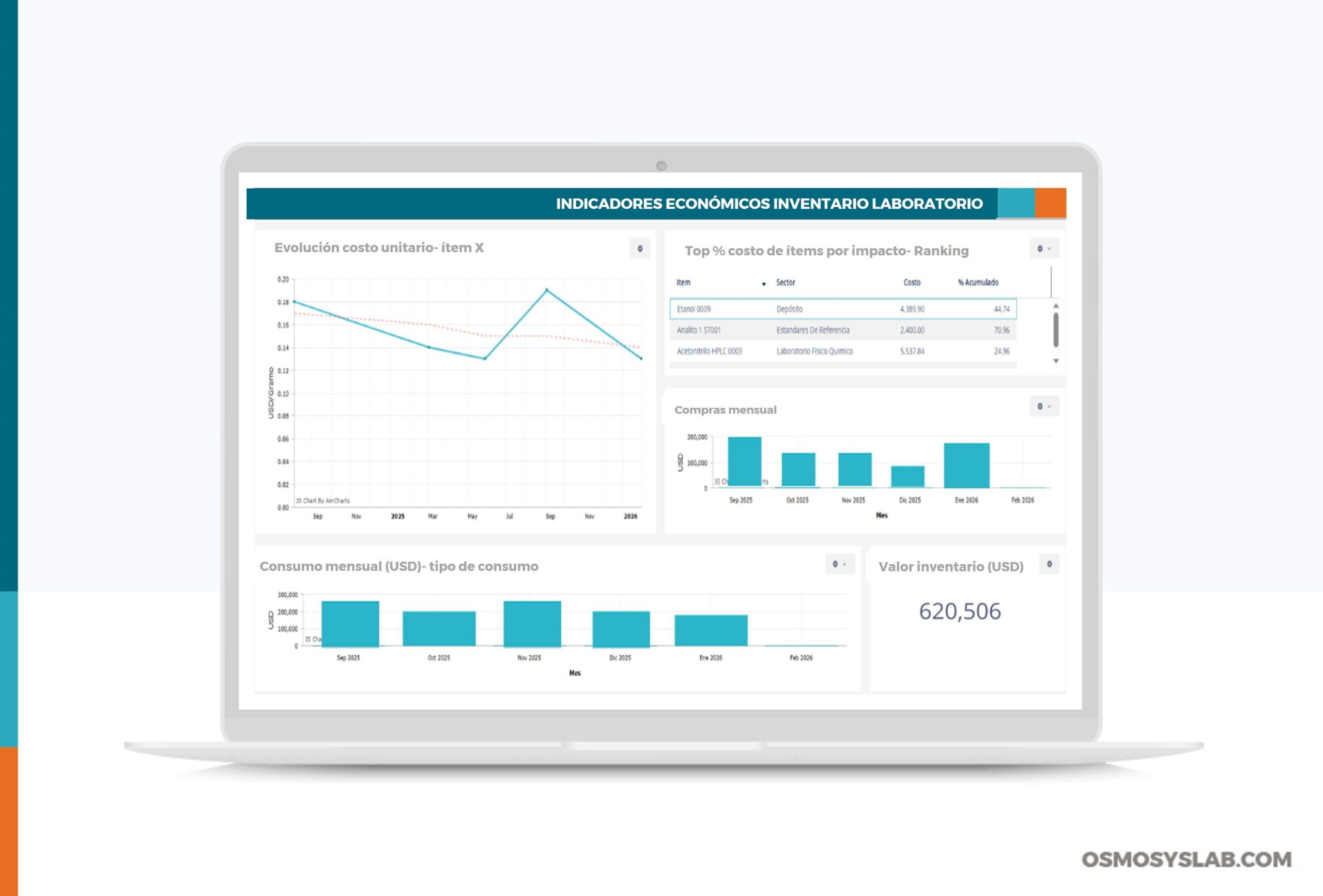 Indicadores económicos inventario laboratorio- Tablero Kpi- Dashboard financiero-OSMOSYSLAB