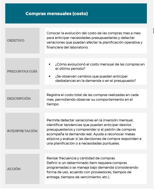 compras-mensual-costos-OSMOSYSLAB