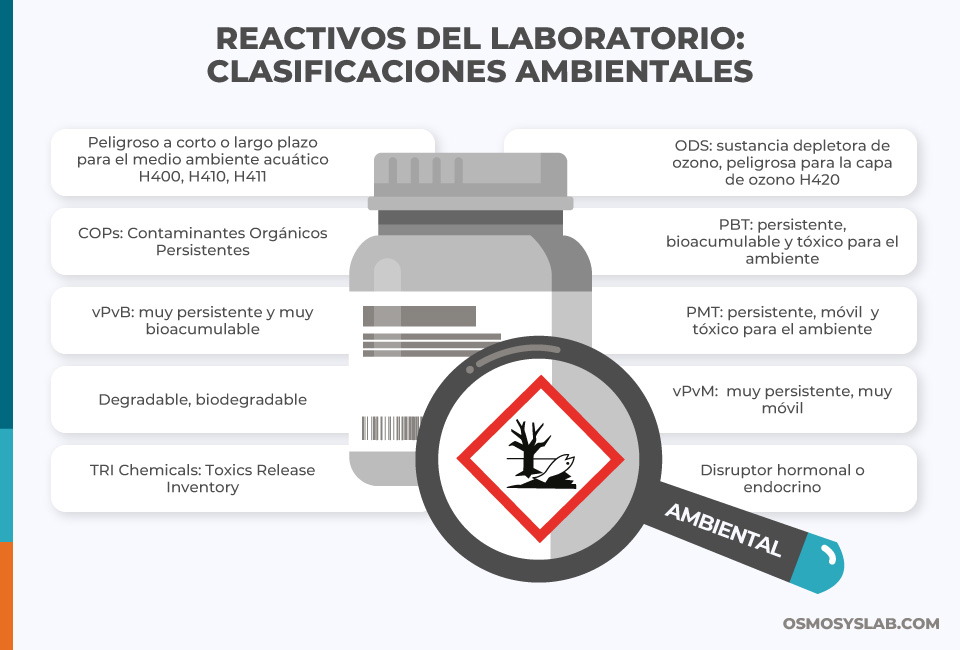 Clasificación ambiental de reactivos para mejorar la gestión del laboratorio- OSMOSYSLAB