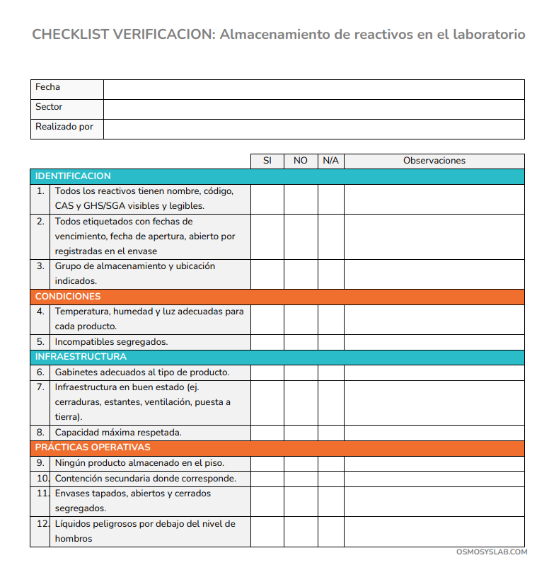 Checklist de verificación para el almacenamiento de reactivos en el laboratorio, organizada por categorías: identificación, condiciones, infraestructura y prácticas operativas, con columnas de verificación, observaciones y datos de fecha, sector y responsable.