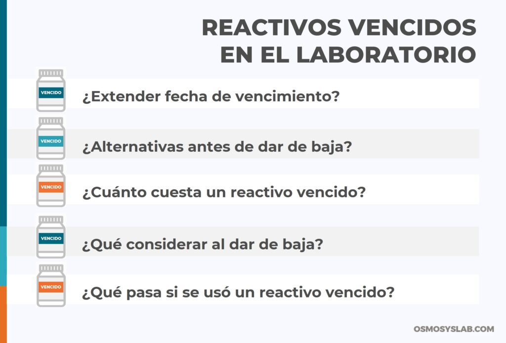 Reactivos vencidos en el laboratorio: árbol de decisión con criterios de extensión, alternativas antes de la baja y protocolo de gestión