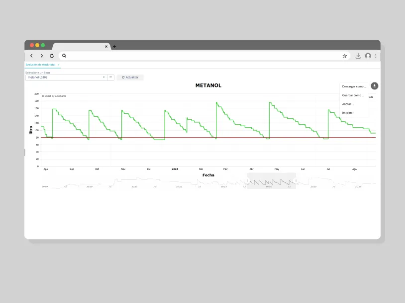 Dashboard operativo